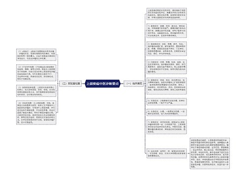 上颌窦癌中医诊断要点