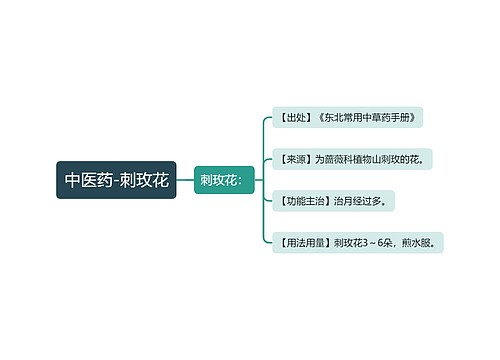 中医药-刺玫花