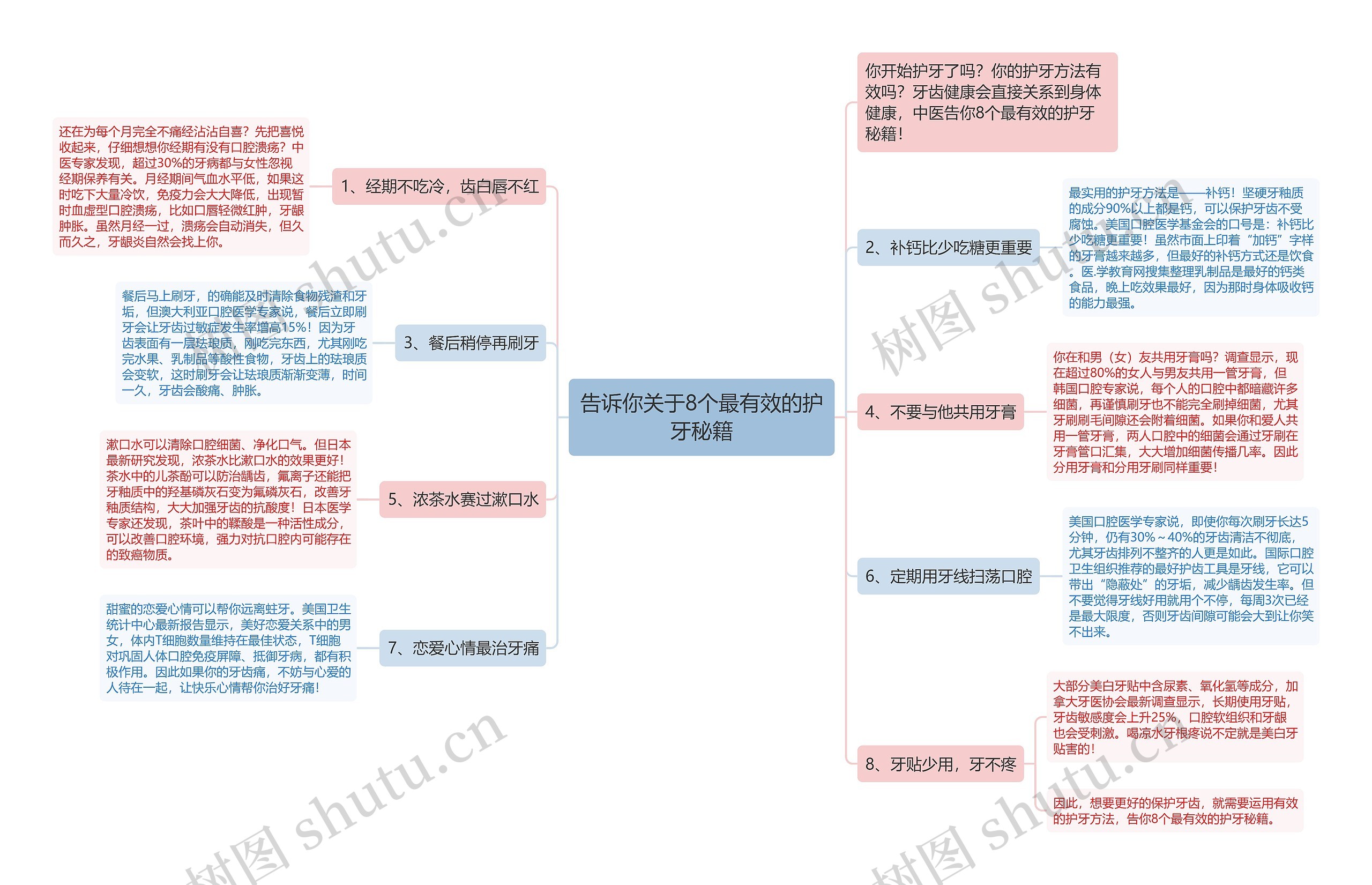 告诉你关于8个最有效的护牙秘籍思维导图