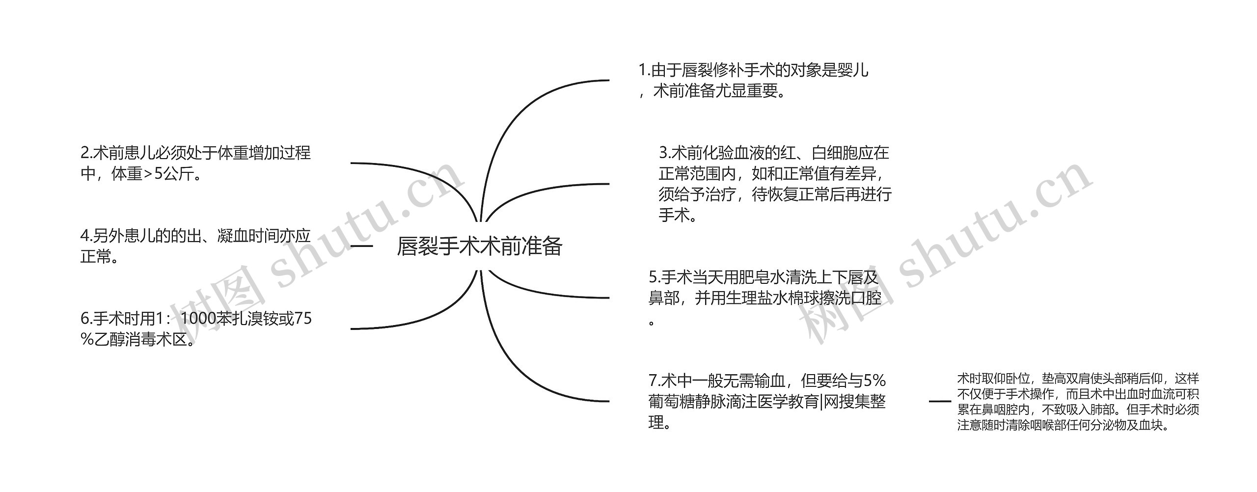 唇裂手术术前准备思维导图