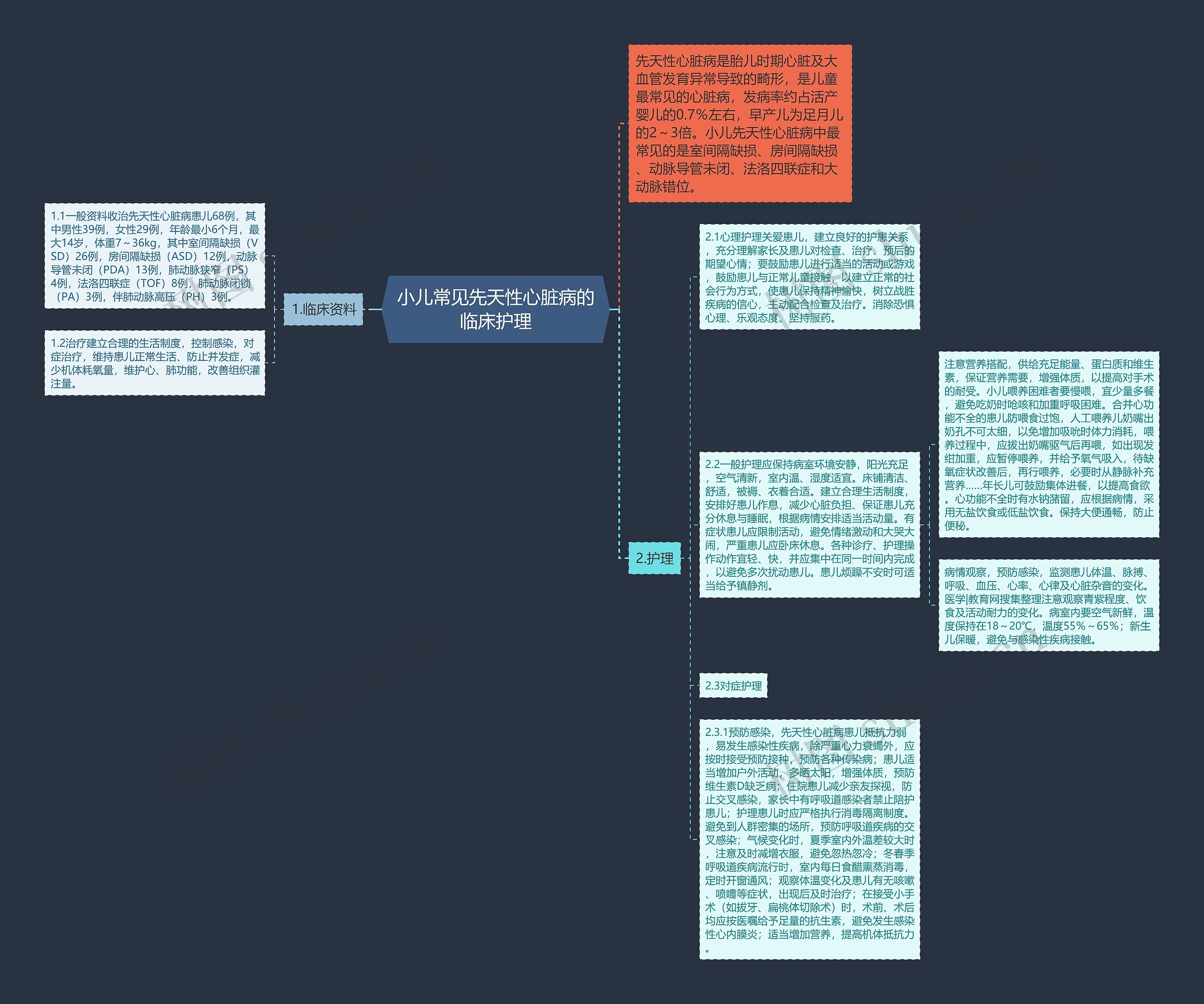 小儿常见先天性心脏病的临床护理思维导图