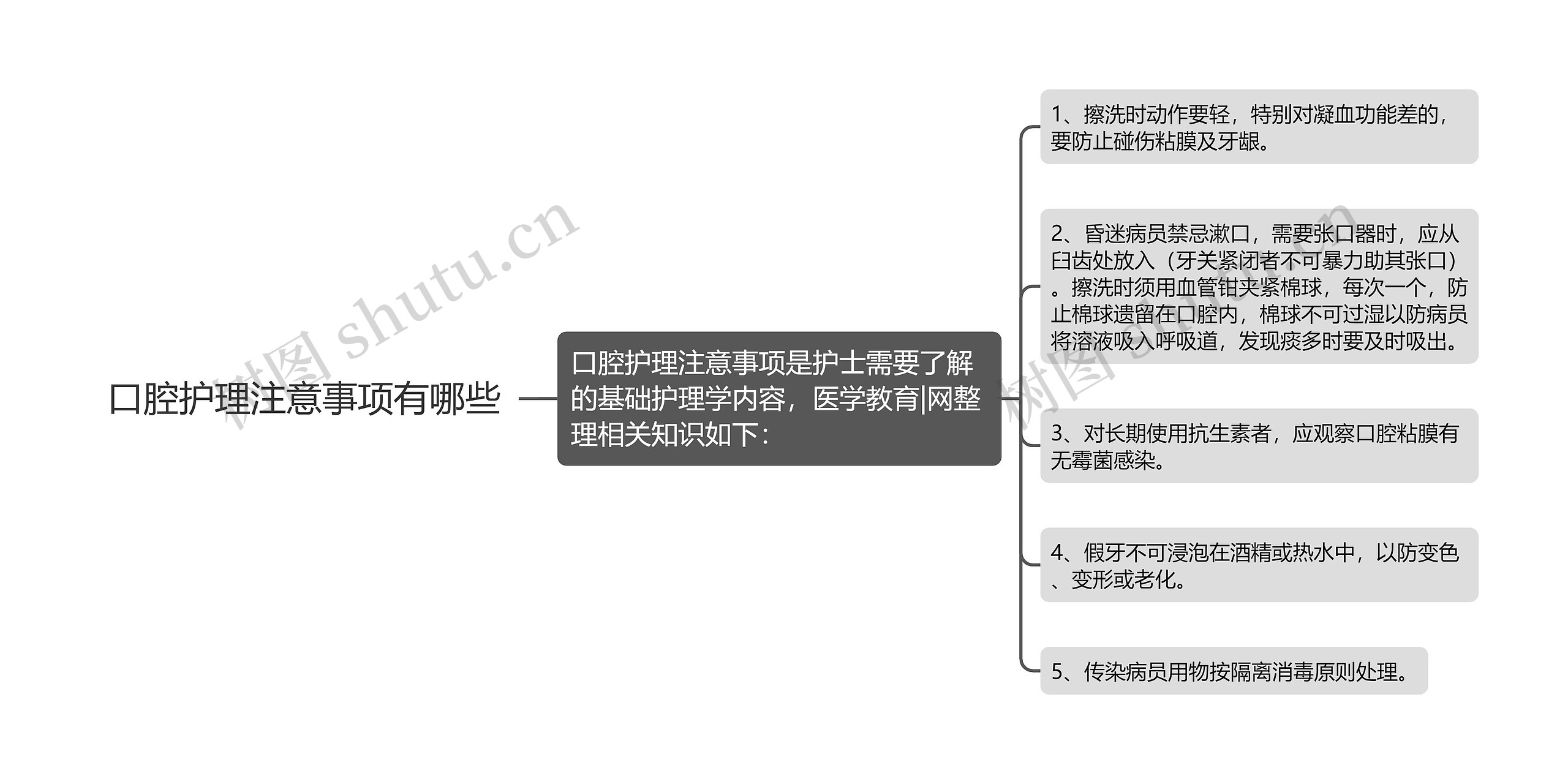 口腔护理注意事项有哪些思维导图