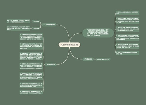 儿童情绪障碍的护理