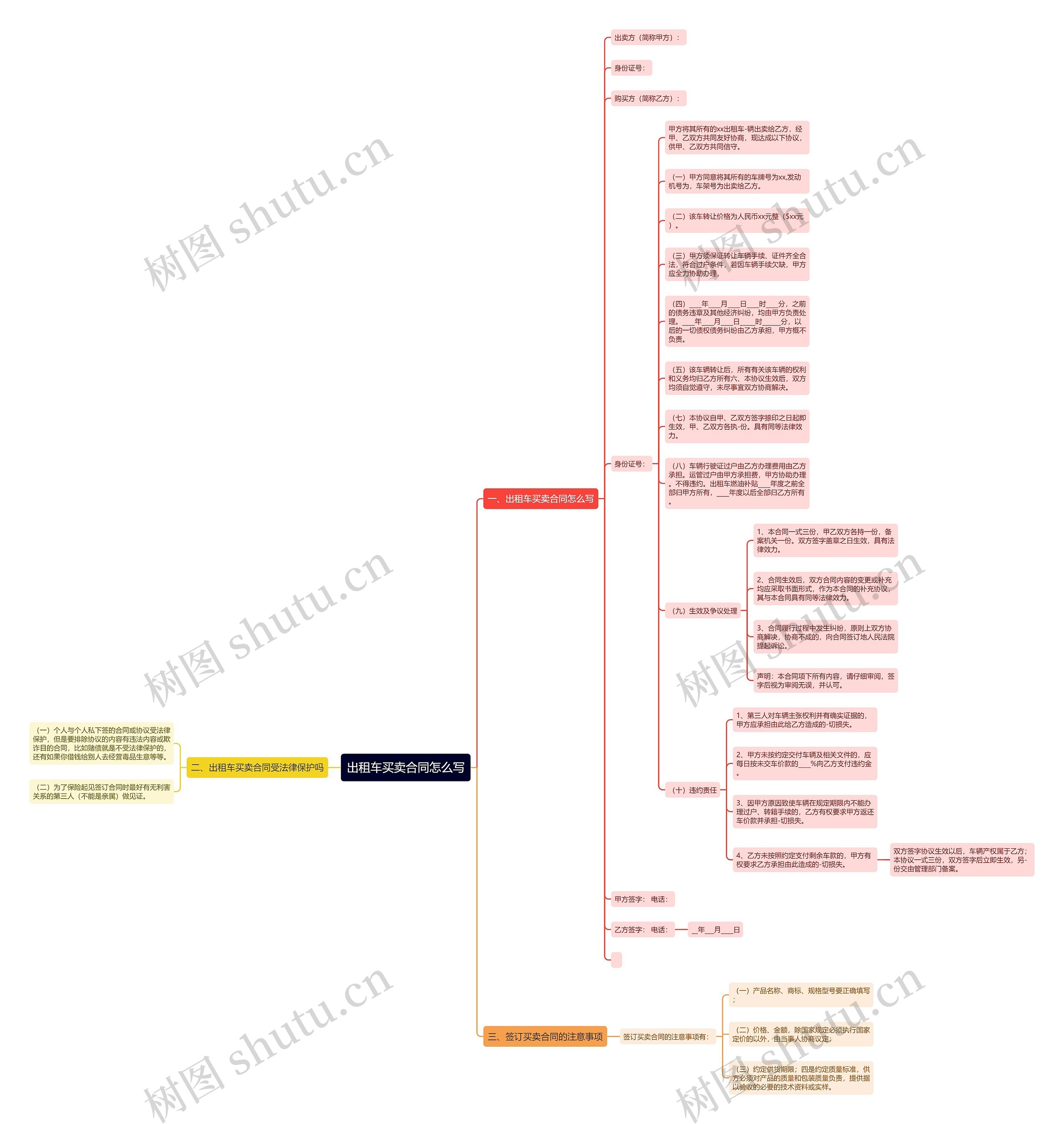 出租车买卖合同怎么写思维导图