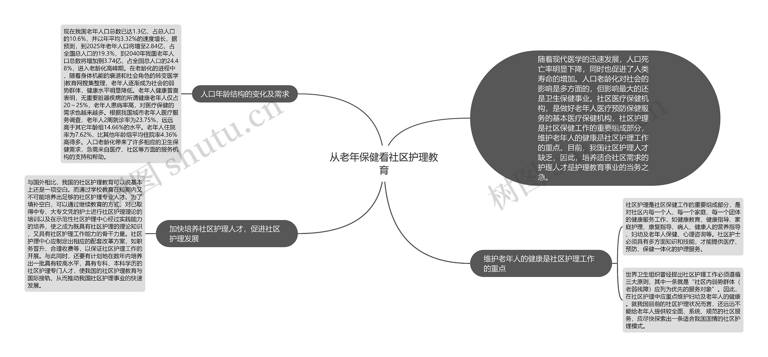 从老年保健看社区护理教育 从老年保健看社区护理教育