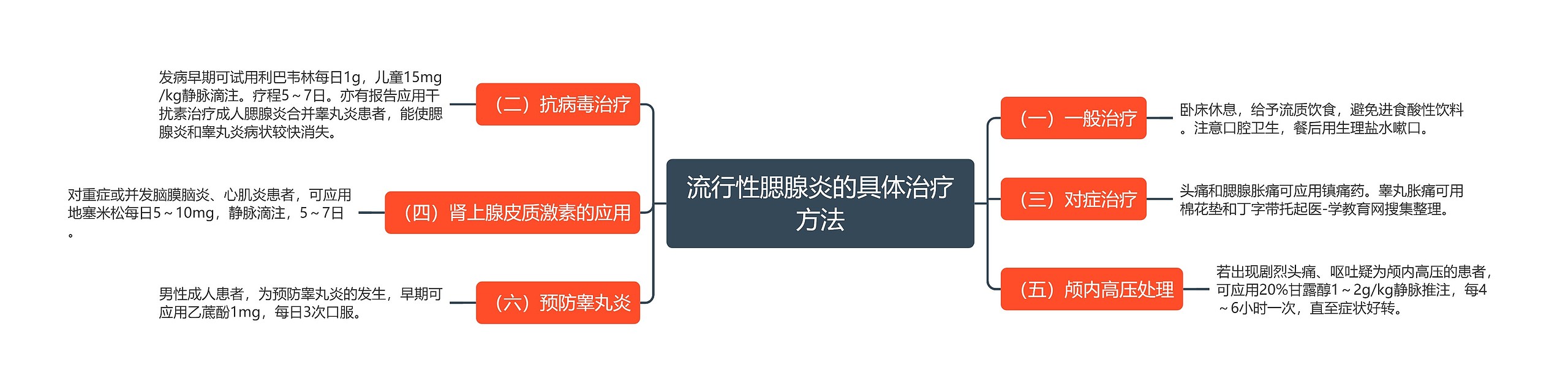 流行性腮腺炎的具体治疗方法 流行性腮腺炎的具体治疗方法