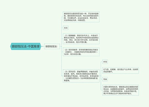 眼部指压法-中医推拿