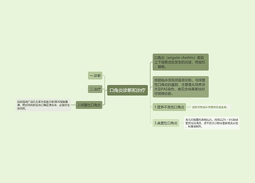 口角炎诊断和治疗