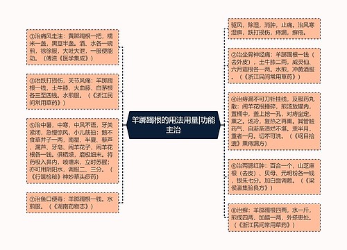 羊踯躅根的用法用量|功能主治