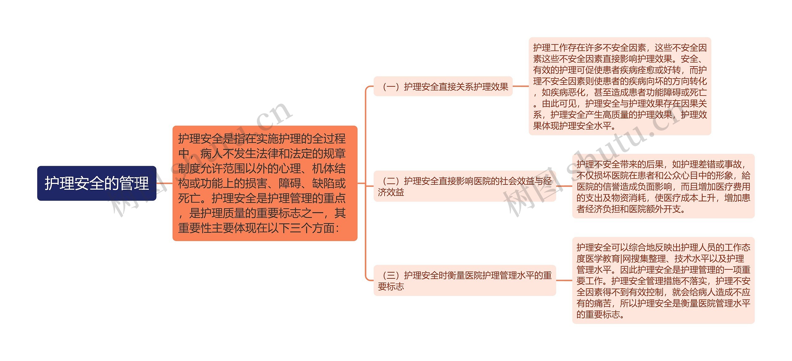 护理安全的管理