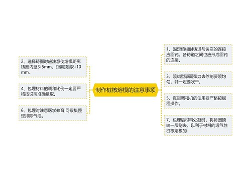 制作桩核熔模的注意事项