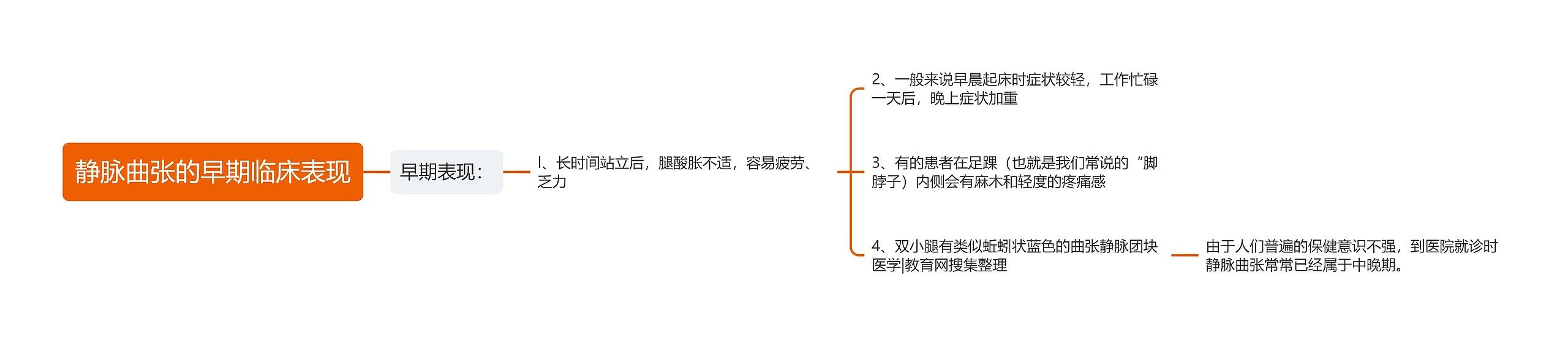 静脉曲张的早期临床表现