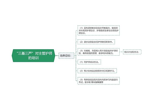 “三基三严”对主管护师的培训