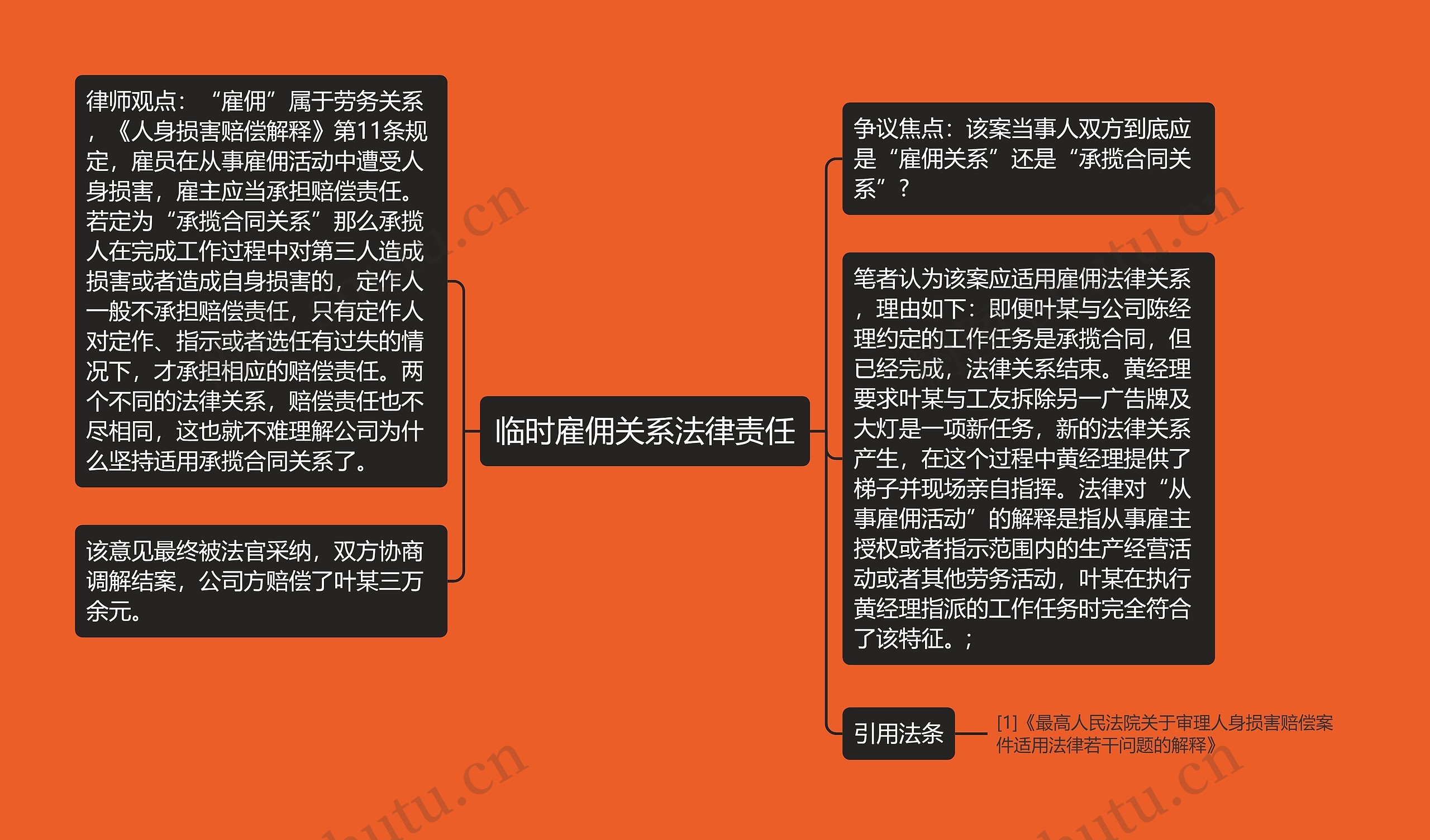 临时雇佣关系法律责任 临时雇佣关系法律责任