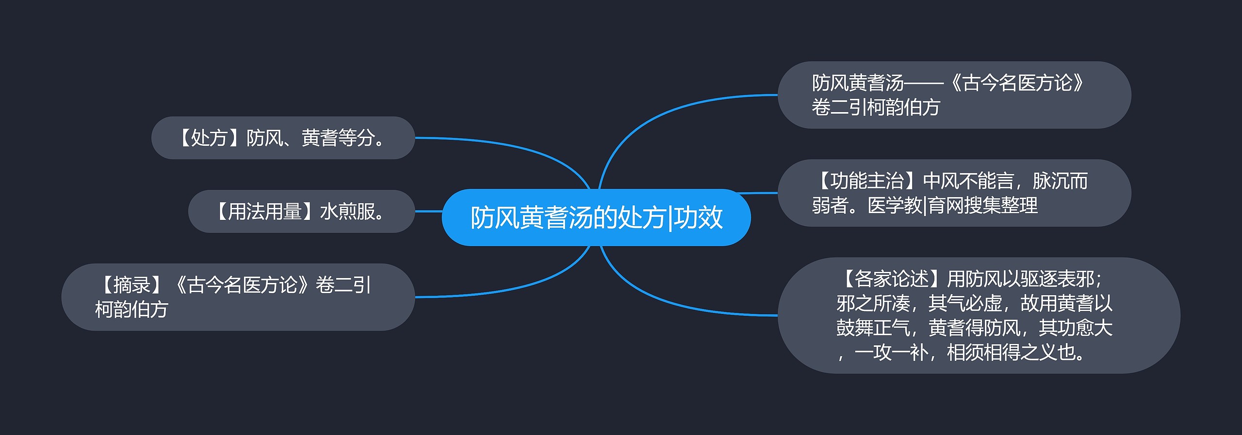 防风黄耆汤的处方|功效 防风黄耆汤的处方|功效