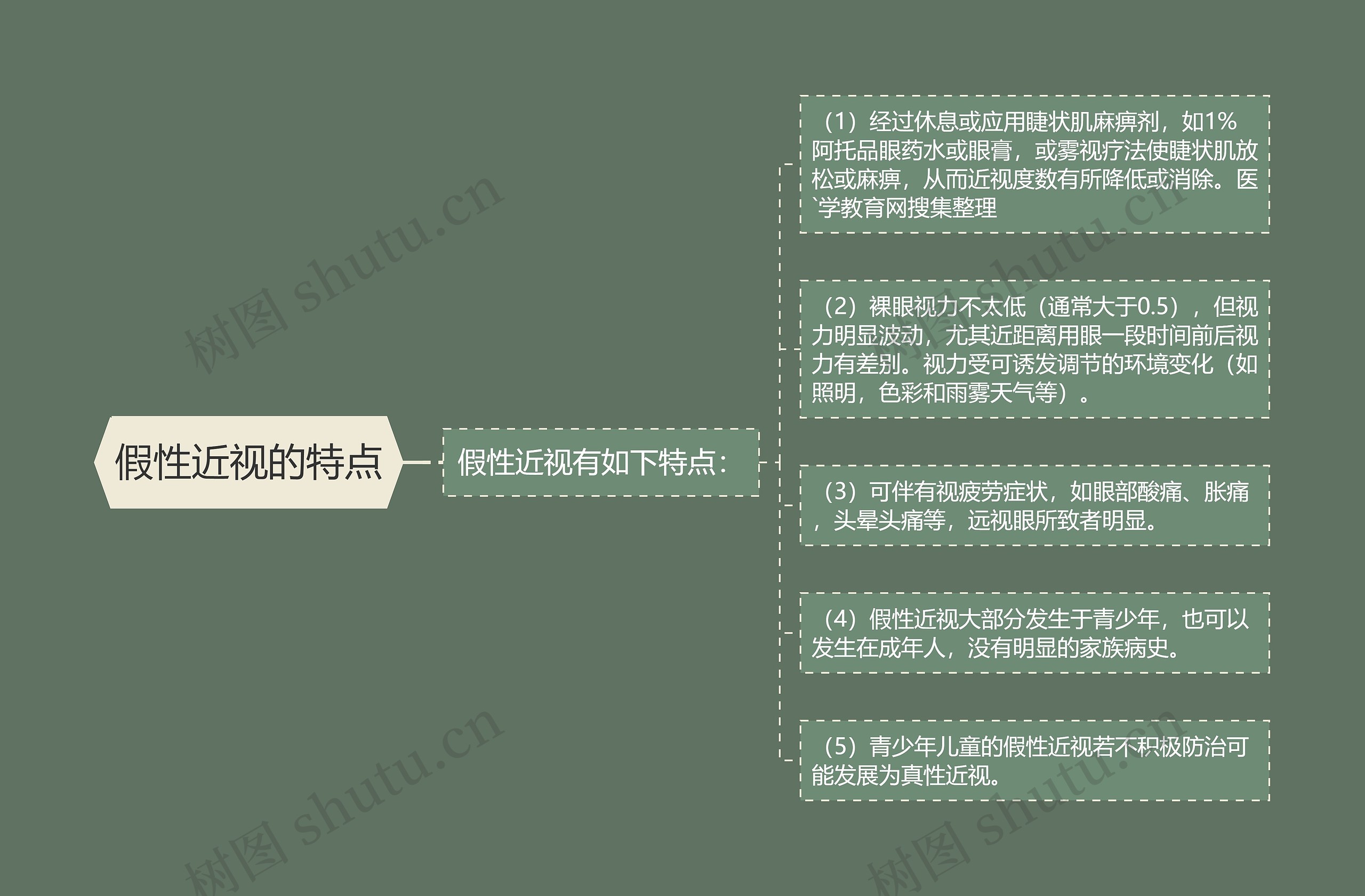 假性近视的特点思维导图