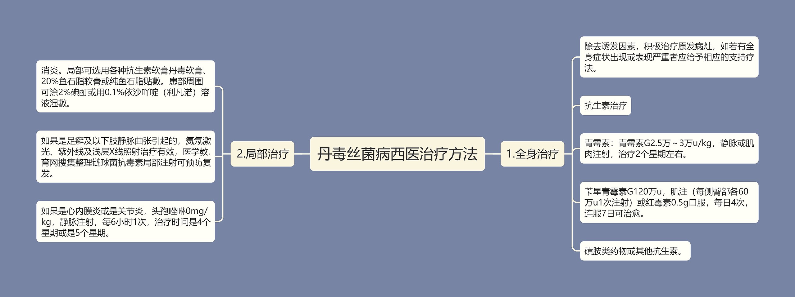 丹毒丝菌病西医治疗方法 丹毒丝菌病西医治疗方法