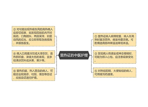 里热证的中医护理