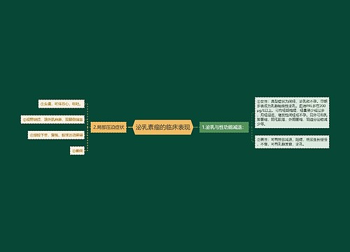 泌乳素瘤的临床表现思维导图