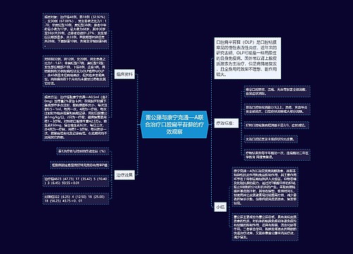 雷公藤与康宁克通—A联合治疗口腔扁平苔藓的疗效观察