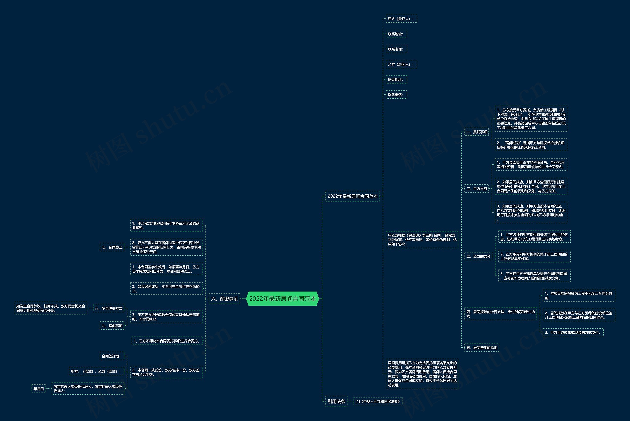 2022年最新居间合同范本思维导图