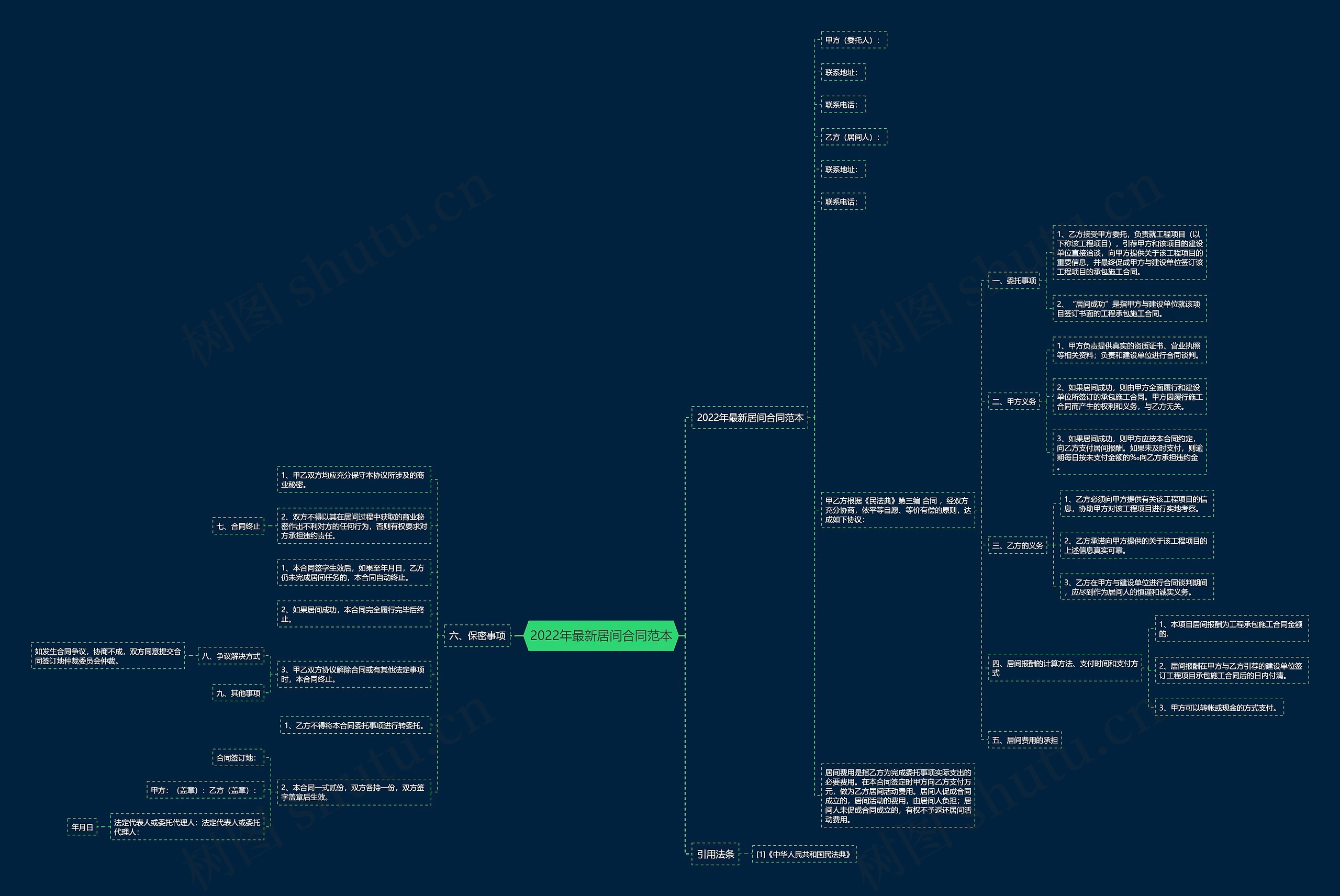 2022年最新居间合同范本 2022年最新居间合同范本