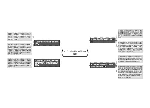 签订二手房买卖合同注意事项