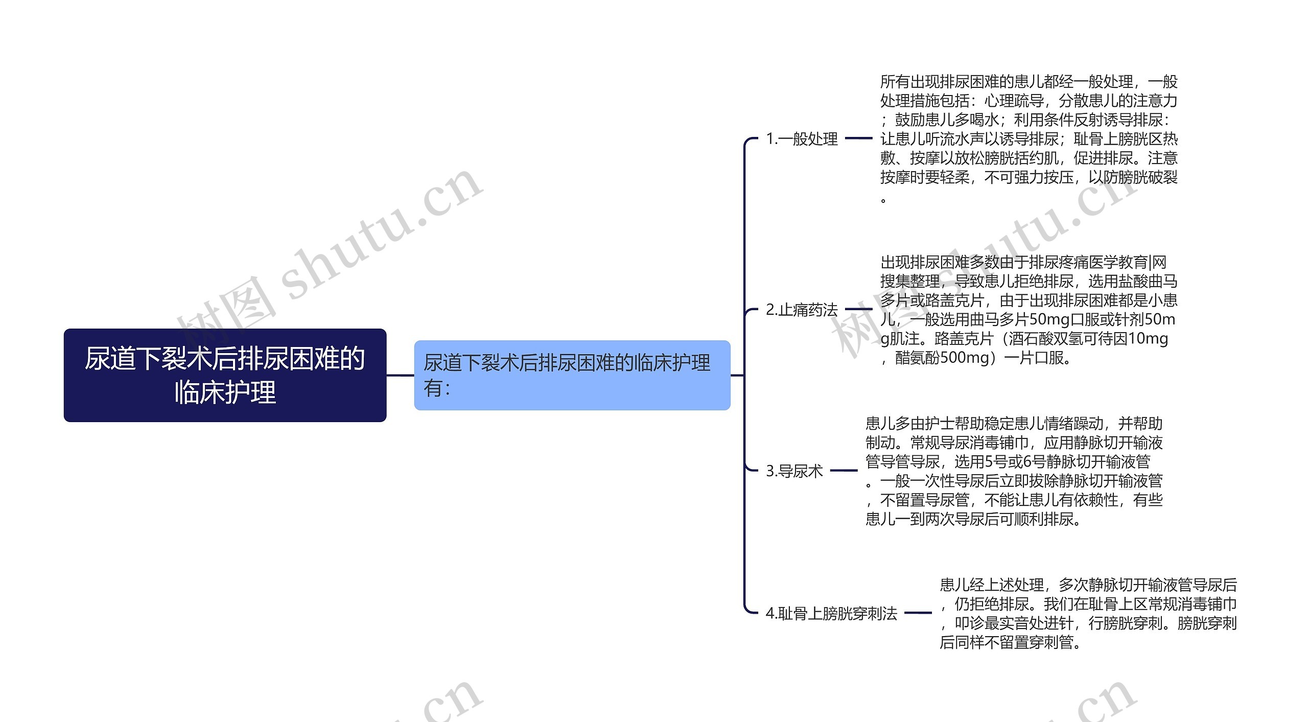 尿道下裂术后排尿困难的临床护理