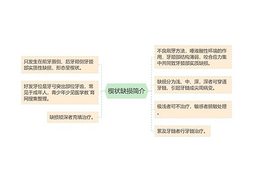 楔状缺损简介