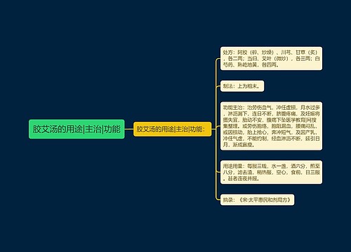 胶艾汤的用途|主治|功能