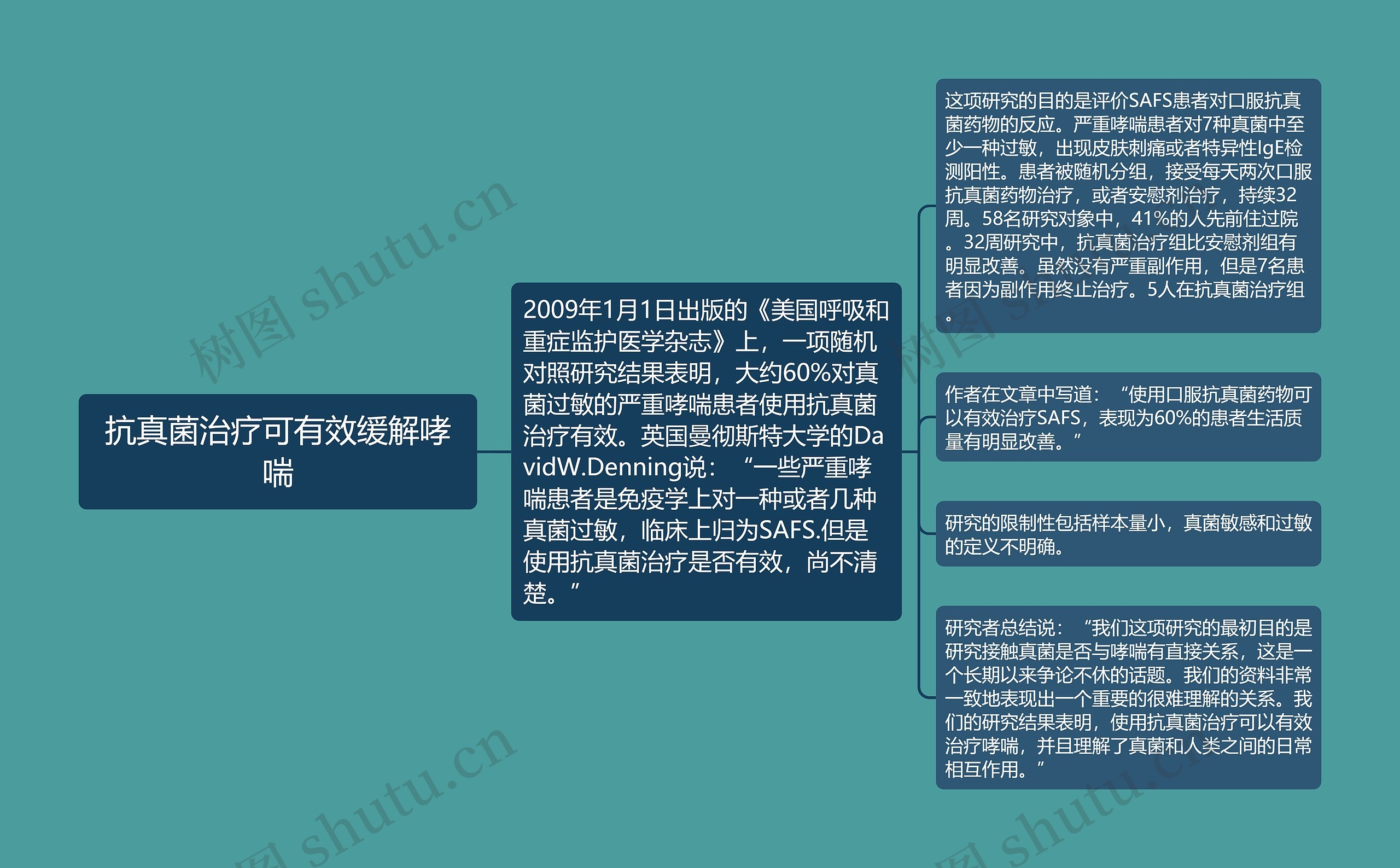 抗真菌治疗可有效缓解哮喘 抗真菌治疗可有效缓解哮喘