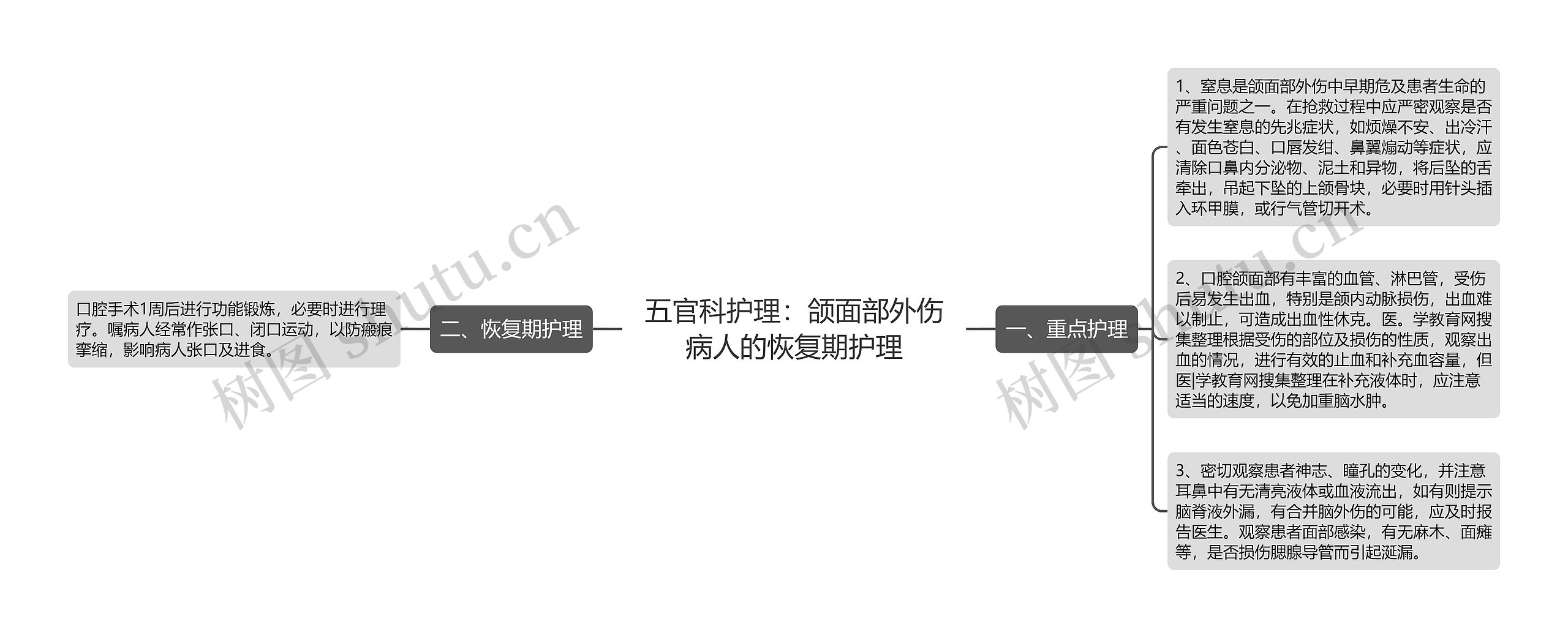 五官科护理：颌面部外伤病人的恢复期护理