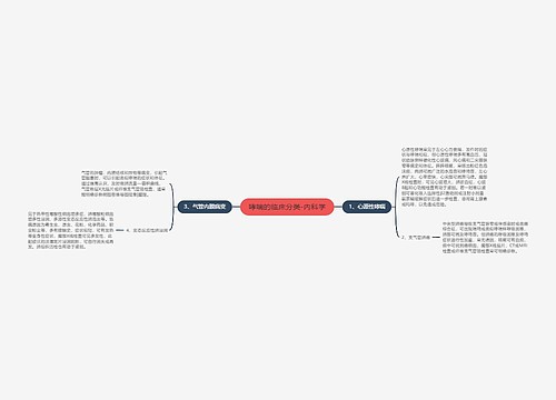 哮喘的临床分类-内科学