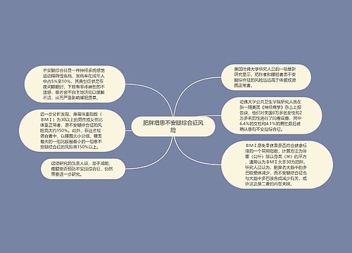 肥胖增患不安腿综合征风险