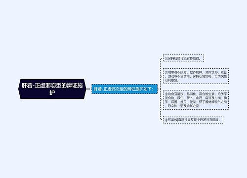 肝着-正虚邪恋型的辨证施护