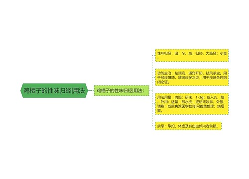 鸡栖子的性味归经|用法