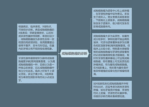 成釉细胞瘤的诊断