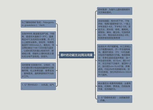 香叶的功能主治|用法用量