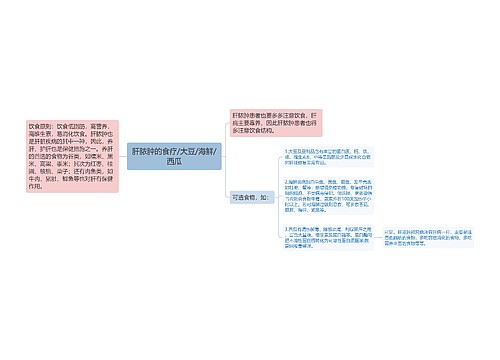 肝脓肿的食疗/大豆/海鲜/西瓜