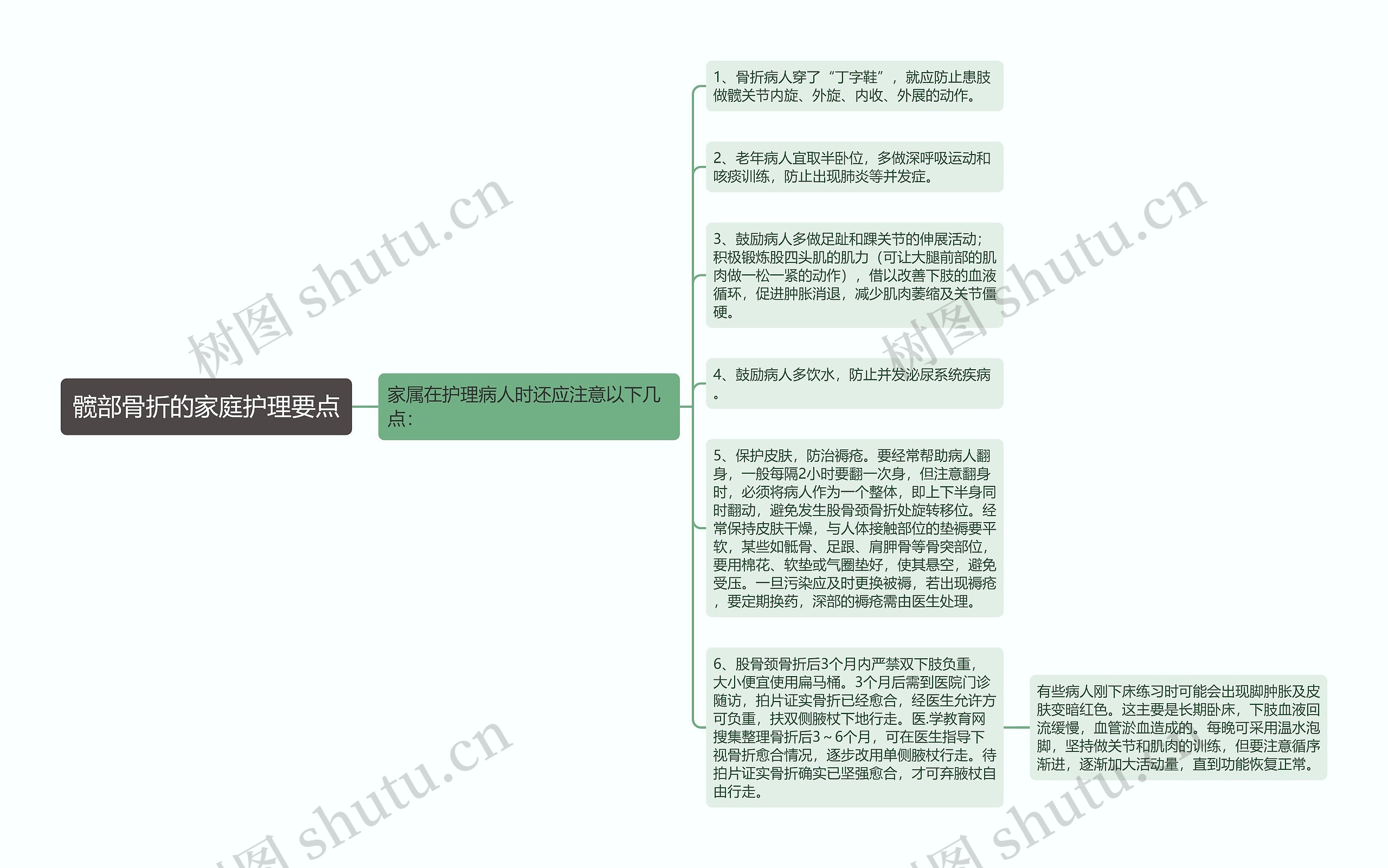 髋部骨折的家庭护理要点