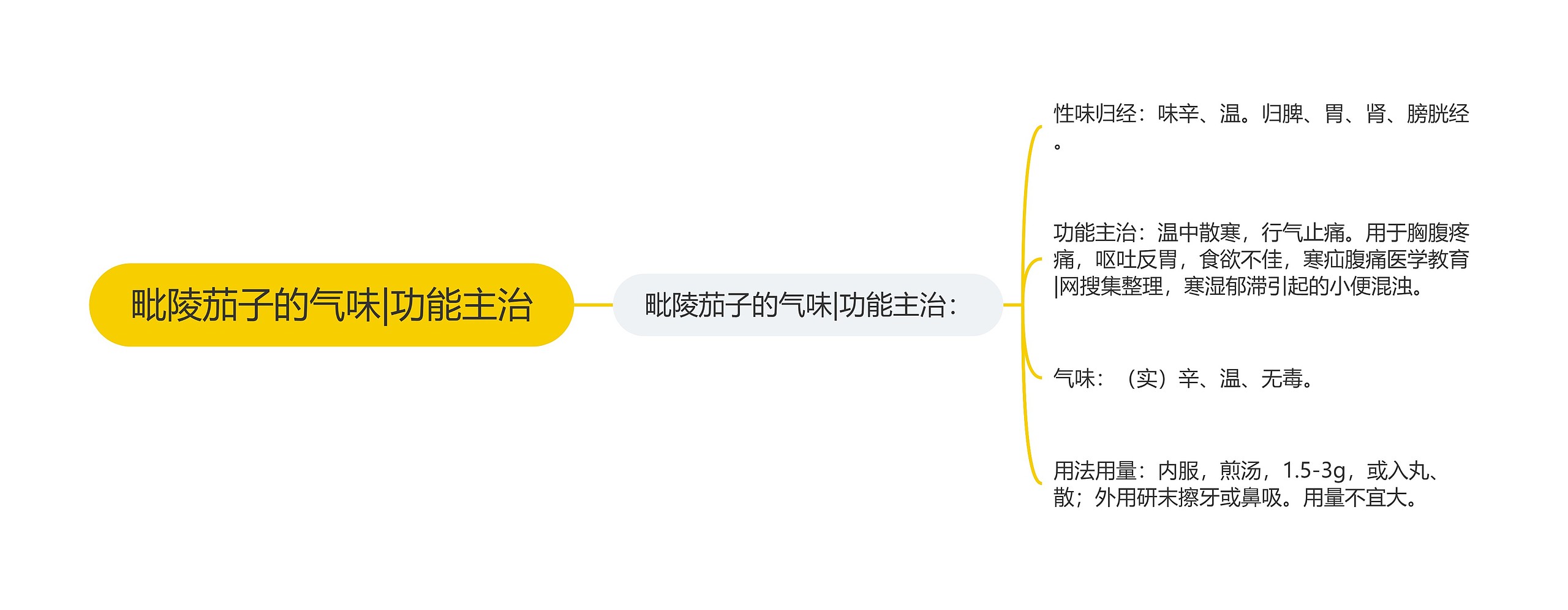 毗陵茄子的气味|功能主治思维导图