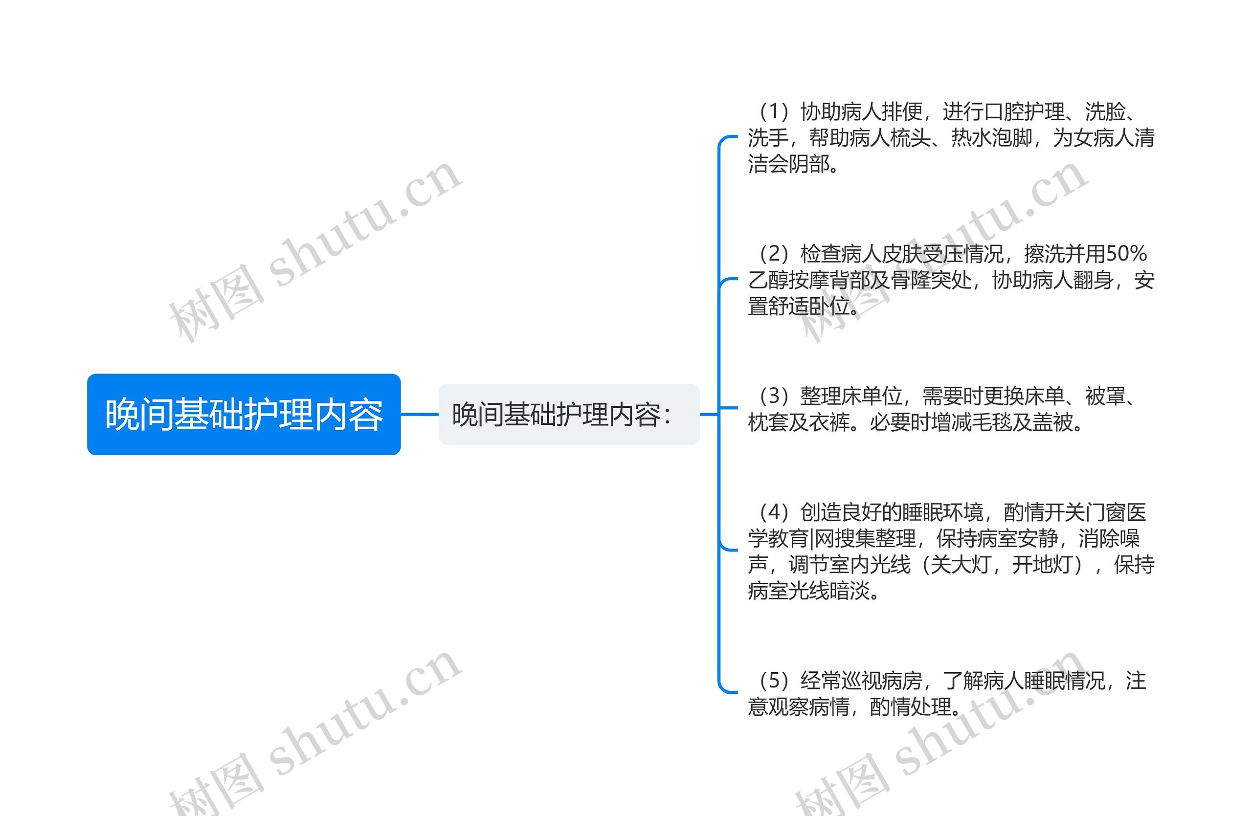 晚间基础护理内容思维导图