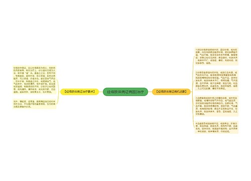 经络肢体病证病因|治疗