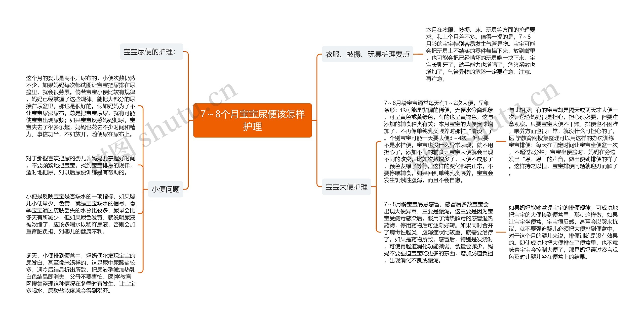 7～8个月宝宝尿便该怎样护理思维导图