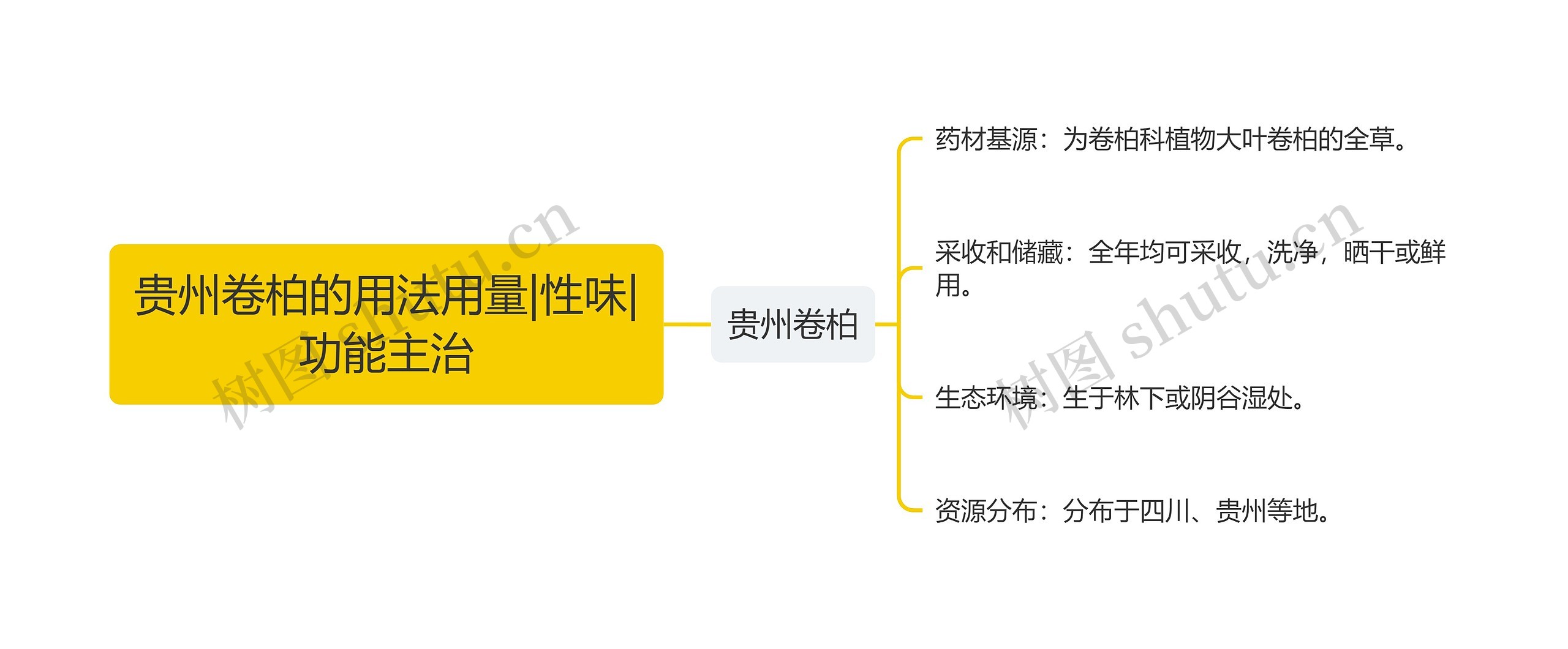 贵州卷柏的用法用量|性味|功能主治