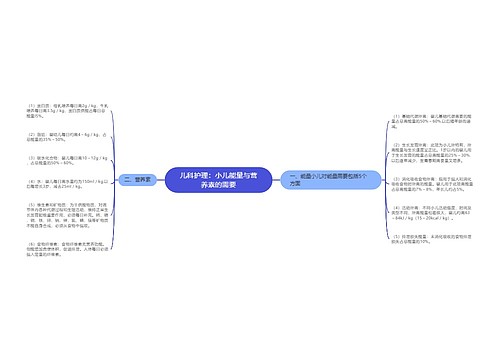 儿科护理：小儿能量与营养素的需要