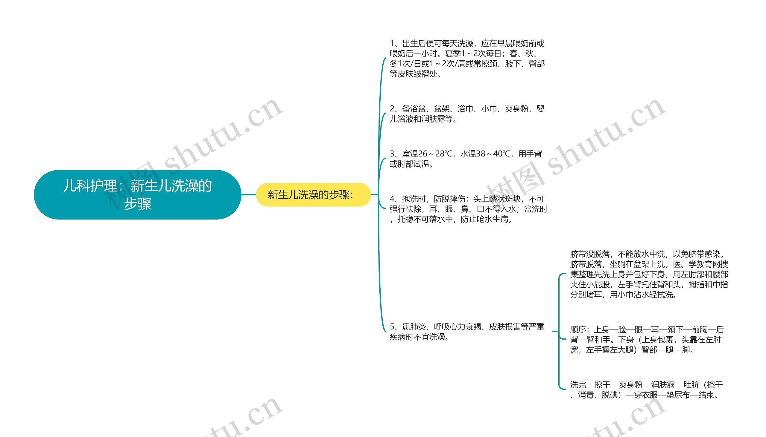 儿科护理：新生儿洗澡的步骤