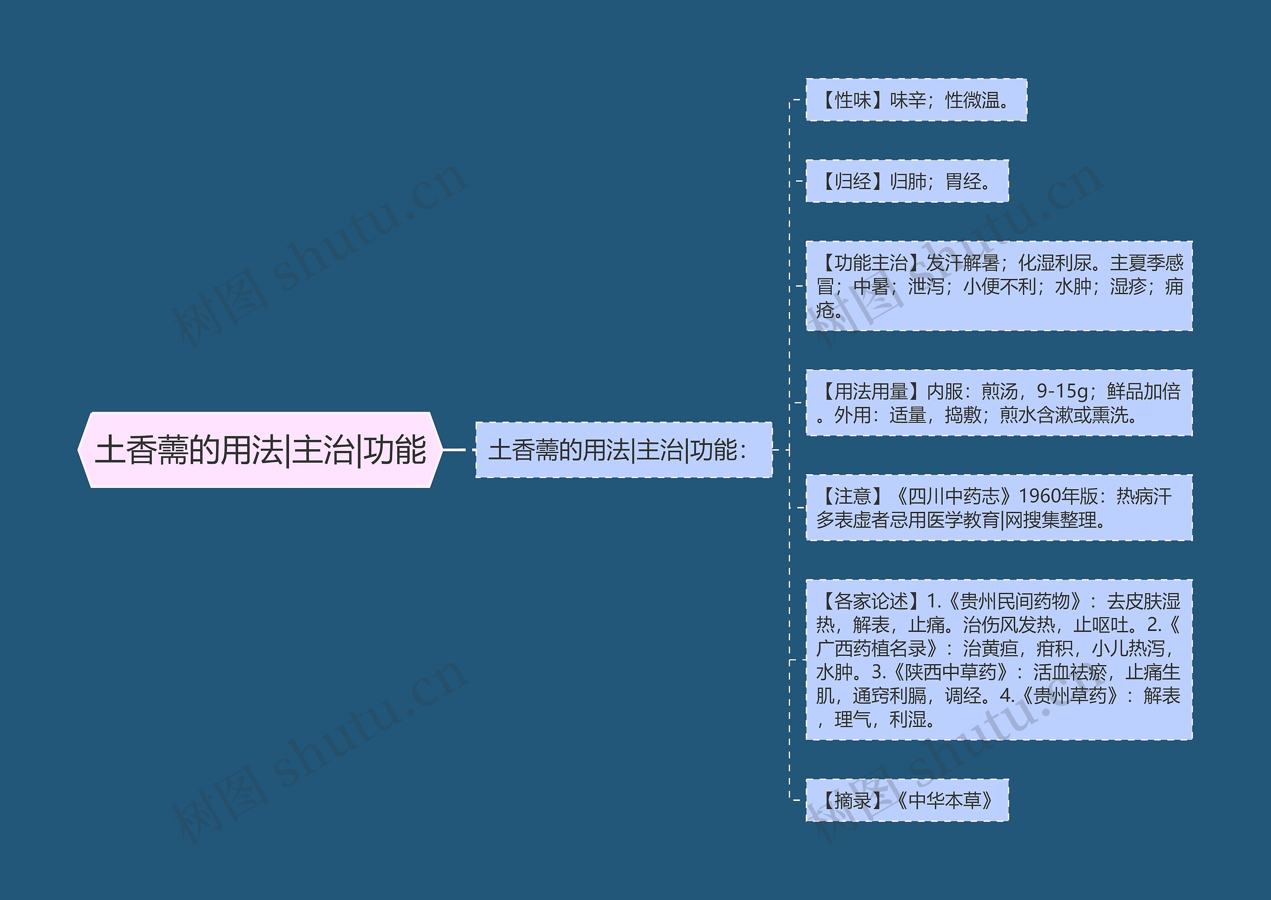 土香薷的用法|主治|功能思维导图