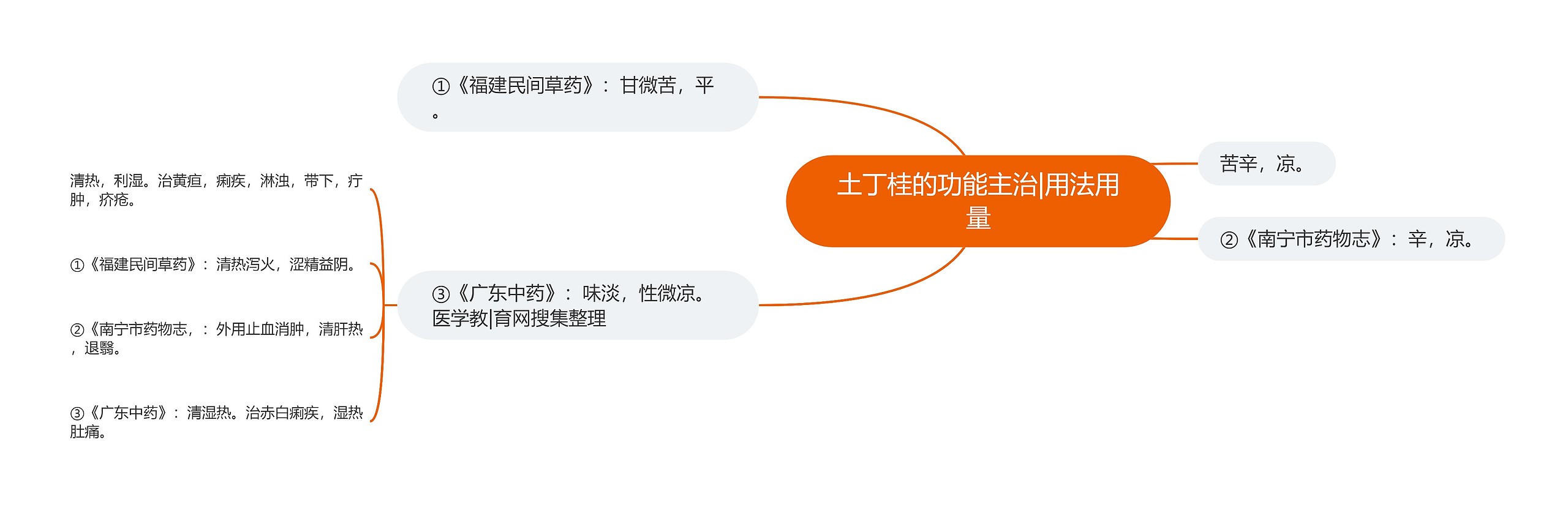 土丁桂的功能主治|用法用量