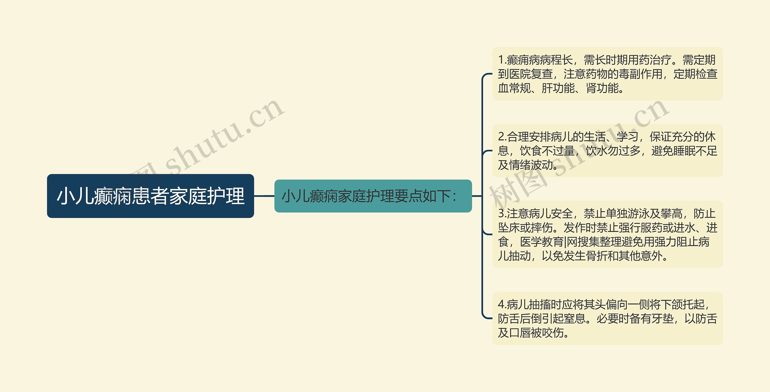 小儿癫痫患者家庭护理